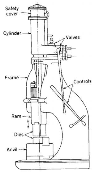 各種壓鑄工藝、加工工藝、表面處理工藝介紹