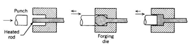 各種壓鑄工藝、加工工藝、表面處理工藝介紹