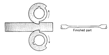 各種壓鑄工藝、加工工藝、表面處理工藝介紹