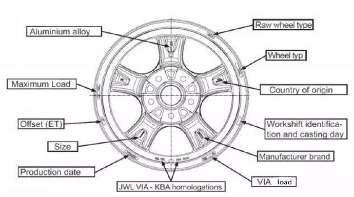 鋁合金壓鑄的一些相關英文學習 鋁合金壓鑄的一些相關英文學習
